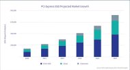 Die Marktprognosen für PCIe