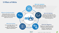 Atempo Data Management für Analysen im Petabyte- und Exabyte-Bereich.