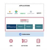 Minio ist eine Open-Source-basierte Objektspeicher-Plattform.