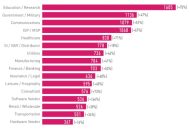 Software-Lieferketten standen im Fokus der Cyber-Angriffe 2021.