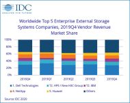 Worldwide Top 5 External-Storage-Systems-Hersteller nach Umsätzen (Grafik: IDC)