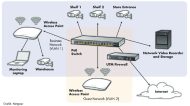 Videoüberwachung im Ethernet-Netz mit NAS und IP-Kameras (Grafik: Netgear).