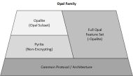 Versionen der Opal-Software (Bild: Trusted Computer Group)