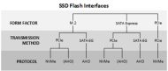 Schnittstellen und Protokolle für SSDs (Elkomp & Techcon)