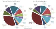 SSD-Markt Q1/2018: Stückzahlen und Kapazität (Grafik: Trendfocus)