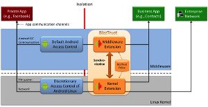 Systemarchitektur