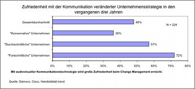 ChangeStudieGrafik2-400.jpg