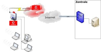 Bild 2: Schema VPN-to-go.