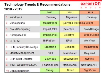 ExpertOnTrends2010-420.jpg