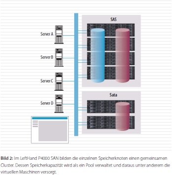 Bild 2: Speichervirtualisierung.