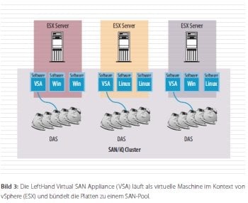 Bild 3: Speichervirtualisierung.