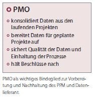 PMO als wichtiges Bindeglied zur Vorbereitung und Nachhaltung des PPM und Datenlieferanten.