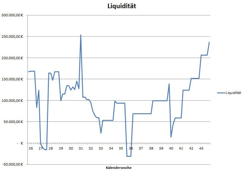 570_liquidittsentwicklung.jpg