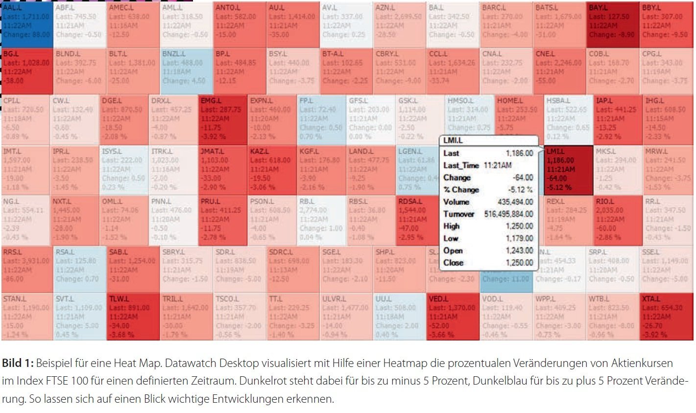 Datenvisualisierung 1