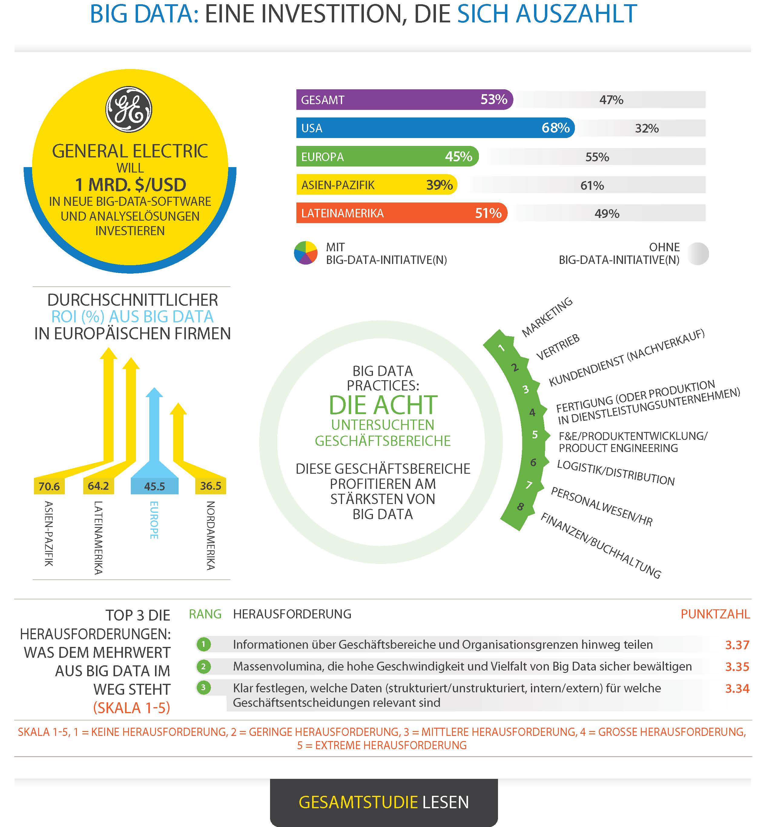 TCS Infografik Big Data