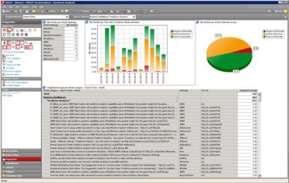 Socialanalytics Twitter BigData