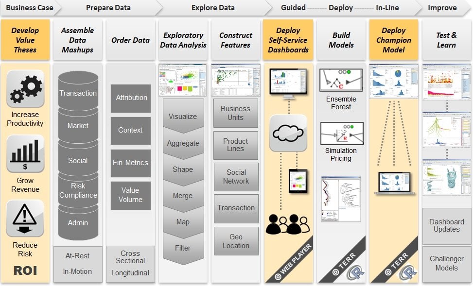 Data Scientists