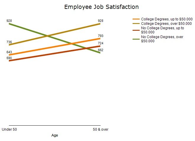 JobSatisfaction 3