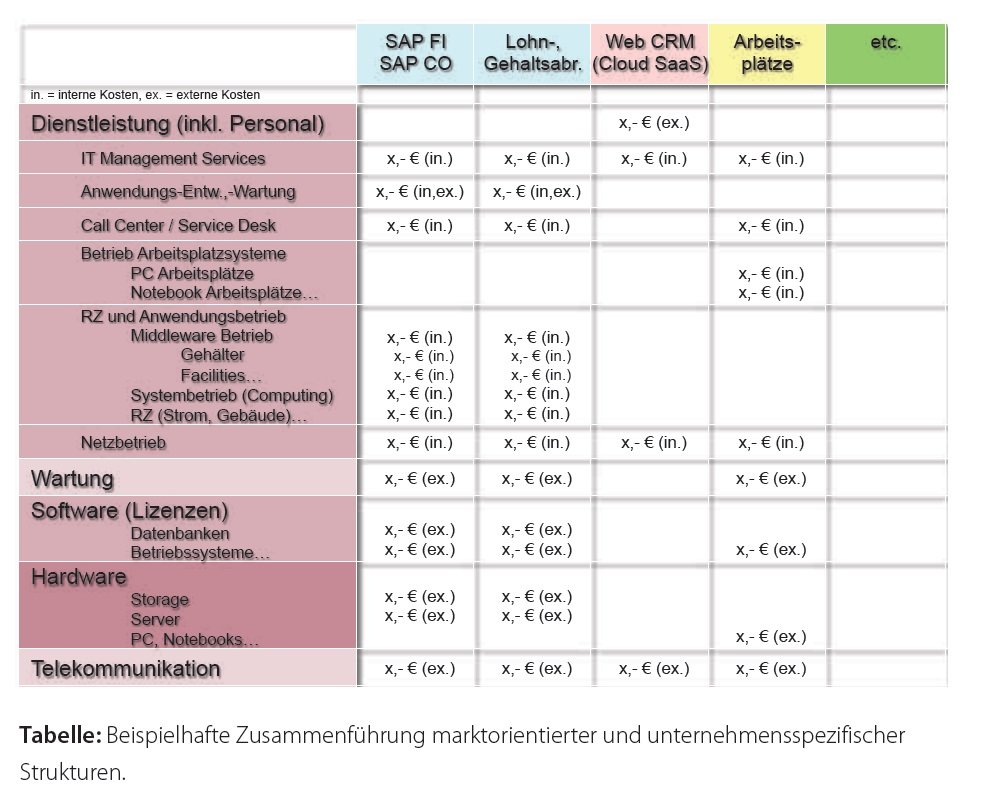 kostentreiber businesspartner