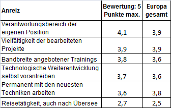 Studie der Woche