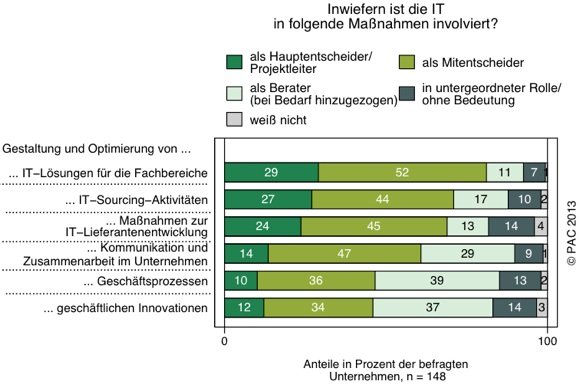 Innovationsmotor 2