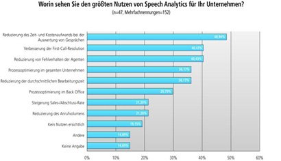 contact_center_studie_1_vorschau.jpg