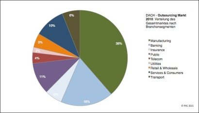 Grafik Outsourcing