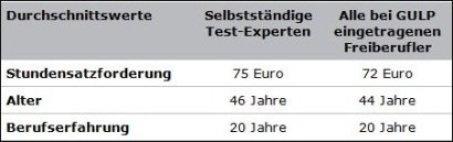 gulp tester 1 klein