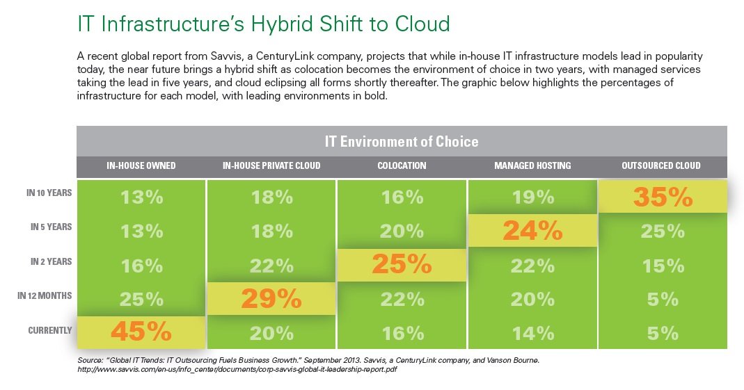 hybrid outsourcing