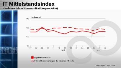 it mittelstandsindex  hardware