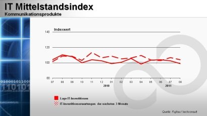 it mittelstandsindex  kommunikationsprodukte.jpg