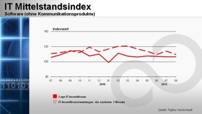 it mittelstandsindex  software