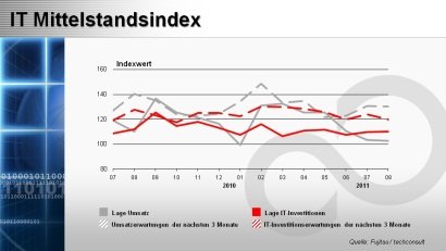 it mittelstandsindex