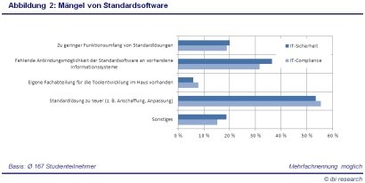 pressemitteilung_studie_it_sec_com_abbildung2_vorschau.jpg