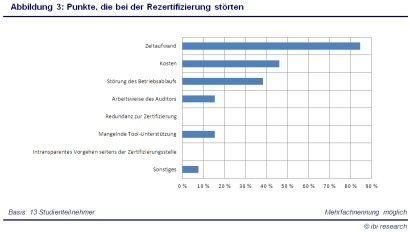 pressemitteilung_studie_it_sec_com_abbildung3_vorschau.jpg