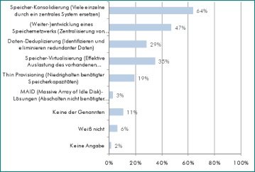 Welche technologischen Ansätze nutzen Sie, um Ihre IT-Storage-Infrastruktur zu optimieren? (Merhfachnennungen möglich