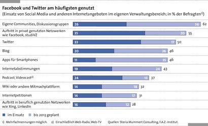 verwaltungen und das web_vorschau.jpg