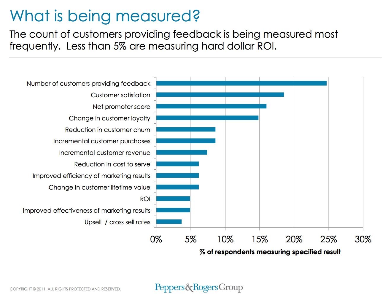 Bild 1: What is being measured?