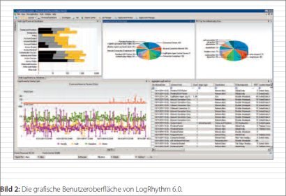 Bild 2: Die grafische Benutzeroberfläche von LogRhythm 6.0.