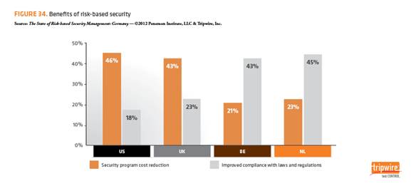 Bild 4: Tripwire Studie.