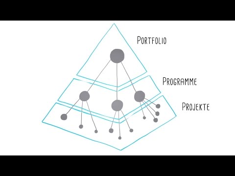 Erfolgreiches Multiprojektmanagement