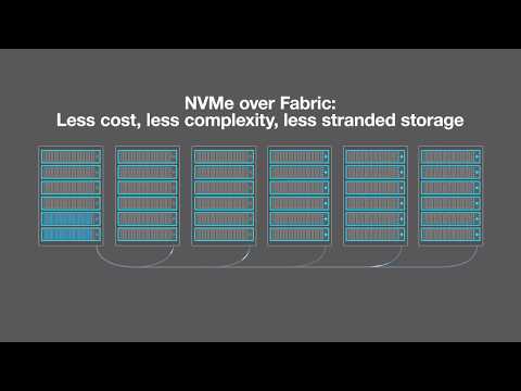 NVMe over Fabric