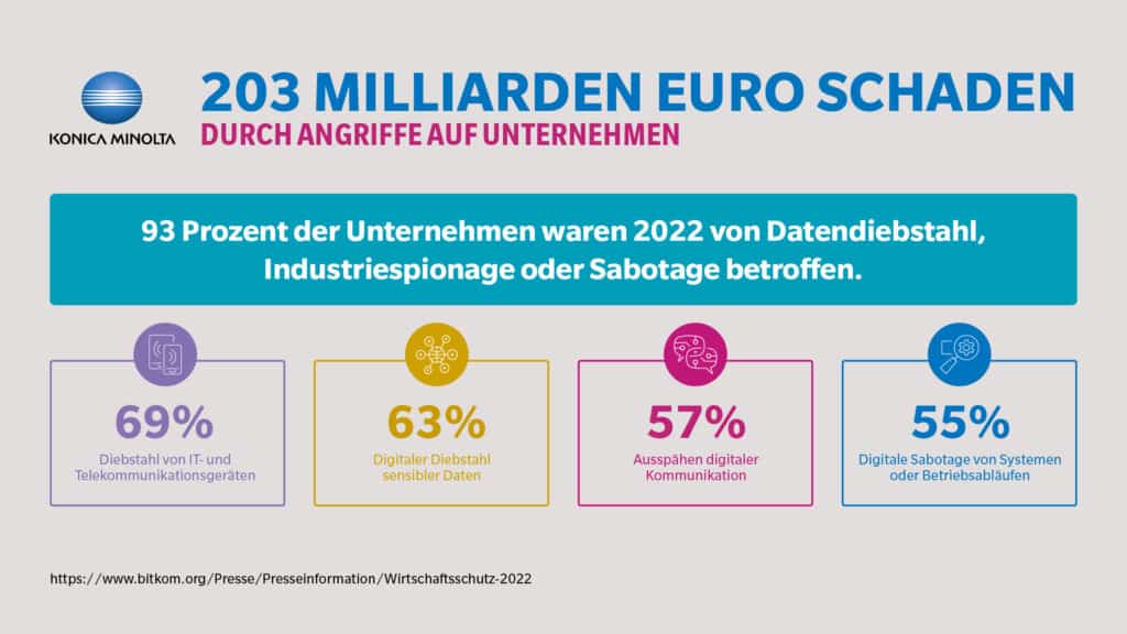 Informationssicherheit: Gemeinsam geht’s leichter 1 Fachbeitrag Infografik 1920x1080 1