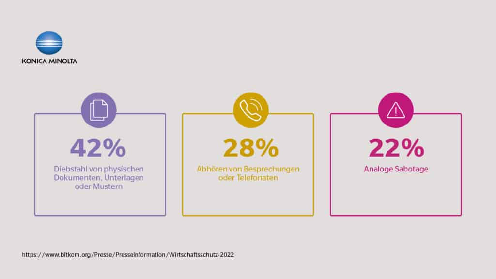 Informationssicherheit: Gemeinsam geht’s leichter 2 Fachbeitrag Infografik 1920x1080 2