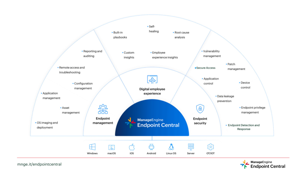 Wie Endpoint-Management und Endpoint-Sicherheit zusammenspielen 1 Bild: ManageEngine Endpoint Central verbindet Endpoint-Management, Endpoint-Sicherheit und das digitale Mitarbeitererlebnis auf einer einzigen Plattform. (Quelle: ManageEngine)