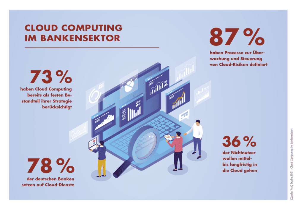 Die Zukunft des Bankwesens 3 Infosys 2
