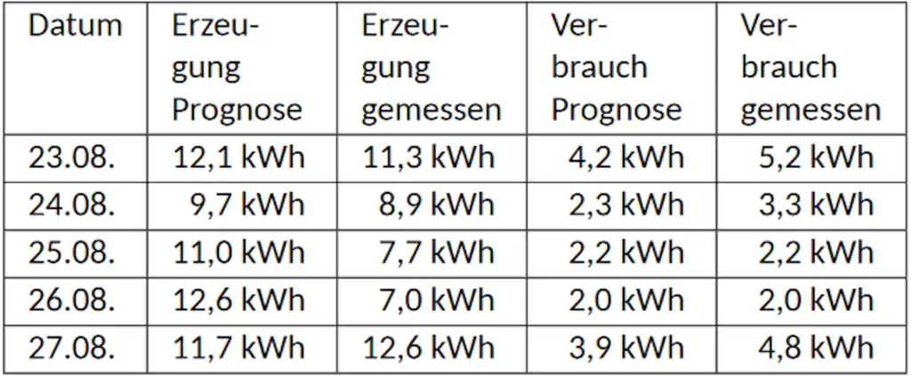 Tabelle1 EnergieBroker