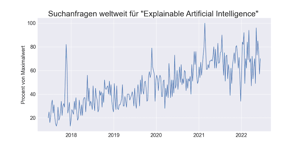 Ginkgo Analytics Explainable AI Bild1 1000
