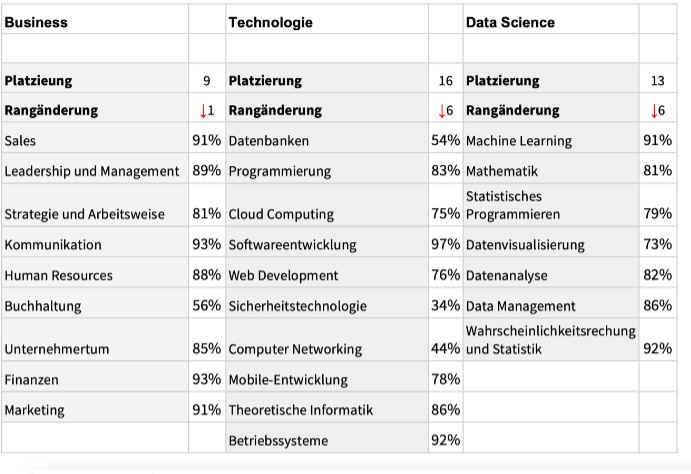 screndata