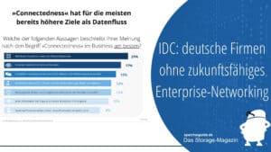 IDC: deutsche Firmen ohne zukunftsfähiges Enterprise-Networking